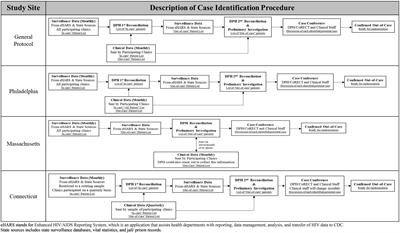 Using the exploration, preparation, implementation, sustainment (EPIS) framework to assess the cooperative re-engagement controlled trial (CoRECT)